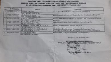 Photo of Ini Nama Calon Sekda Provinsi Bengkulu yang Lolos Seleksi Adiministrasi JPT Madya